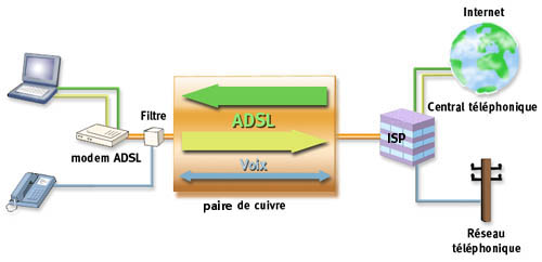 boucle locale adsl