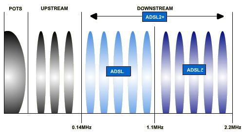 spectre adsl2+