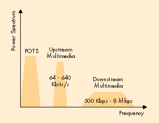 spectre adsl upload download